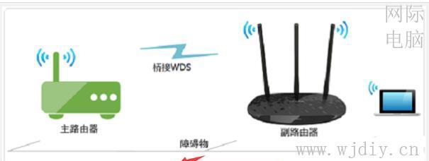 如何使用路由器桥接另一个路由器（快速搭建网络扩展环境）  第1张