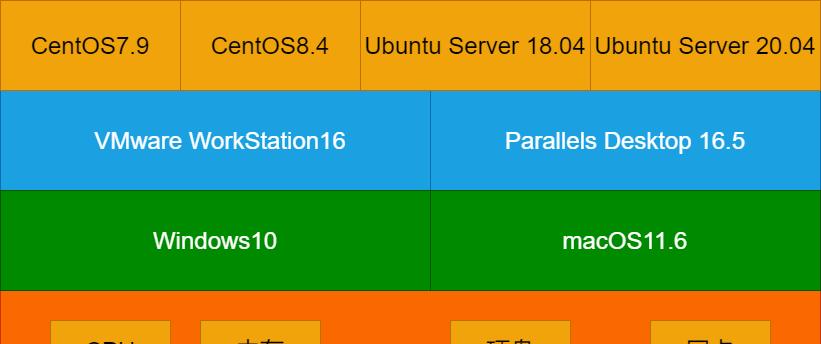 Linux系统服务器安装教程（简明易懂的安装步骤和注意事项）  第1张