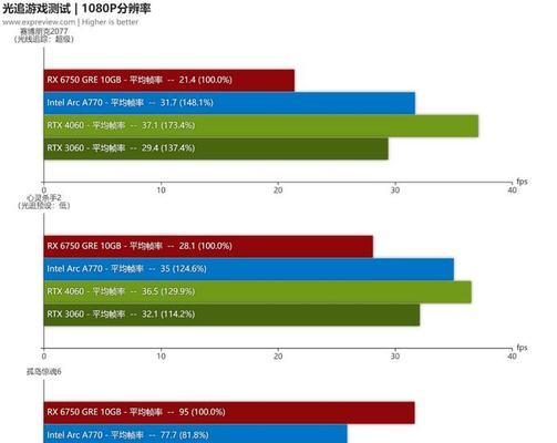 2024显卡性价比排行榜（2024年显卡推荐及性能评估）  第1张