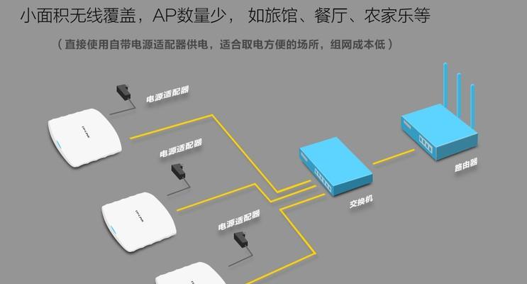 如何打造高效稳定的无线AP覆盖解决方案（从设计到优化）  第1张