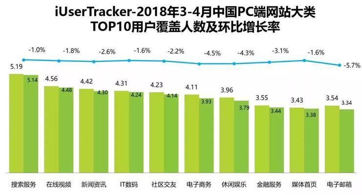 网站流量统计分析（从数据中发现增长机会的实用指南）  第1张