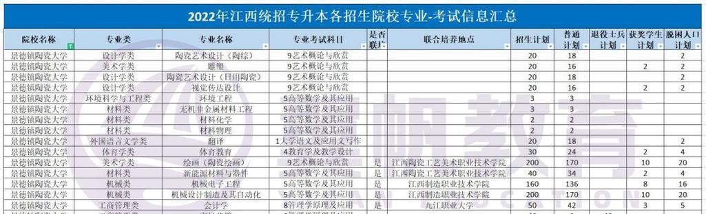 深入了解以专升本各院校（选择最适合你的专升本院校）  第1张