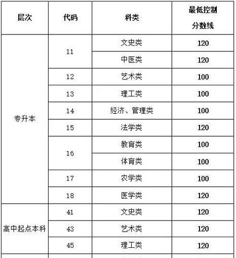 公办学校录取分数线的重要性（以学校录取分数线为基准）  第1张