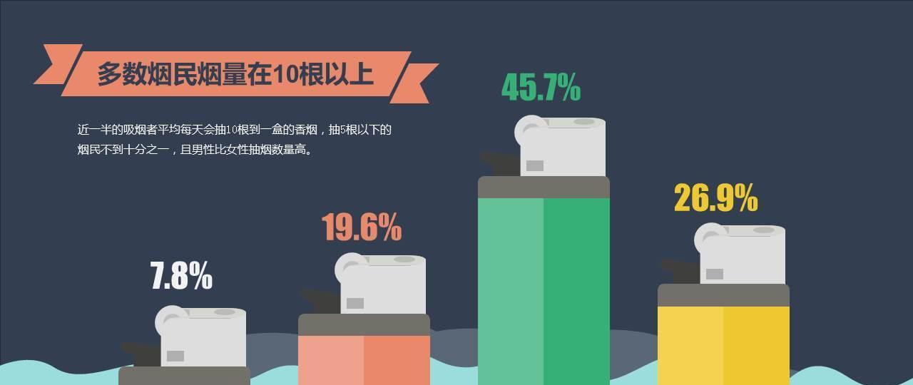 中国人平均收入最低标准与经济发展的矛盾（贫富分化加剧）  第1张