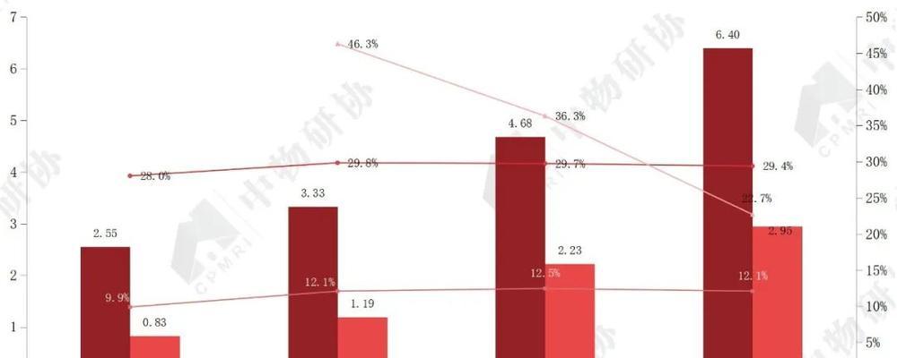 公司盈利能力分析报告——揭秘企业财务表背后的数字密码（深度解析企业盈利能力）  第1张