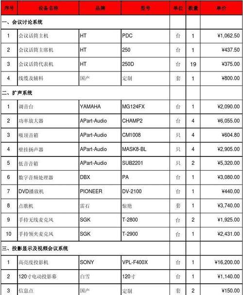 系统32位最高配置清单（突破瓶颈）  第1张