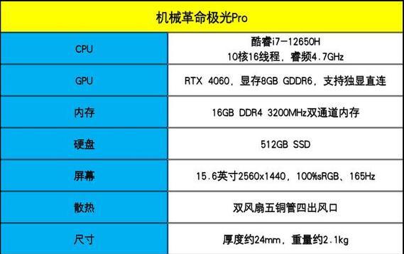 2024年显卡排行榜揭晓  第1张