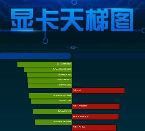 显卡配置高低排行榜（选择适合你的显卡）  第1张