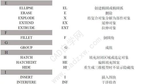 CAD常用命令大全图表及使用技巧（快速掌握CAD常用命令）  第1张