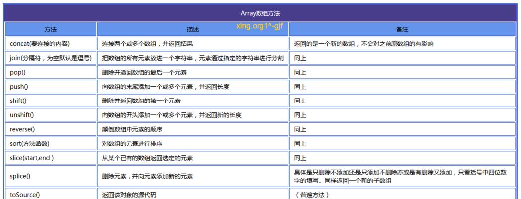 JavaScript中数组转对象的简单方法（掌握数组转对象的几种技巧）  第1张