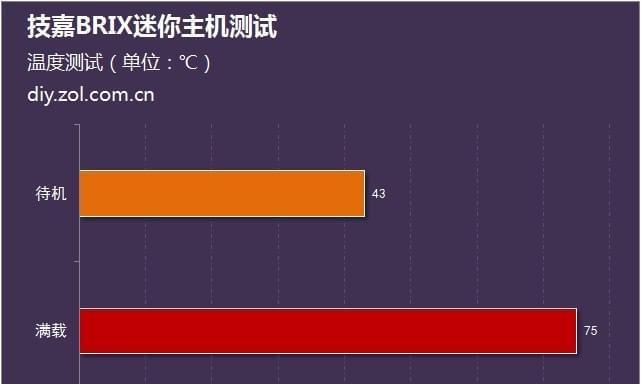 解决CPU温度过高的妙招（降低CPU温度的十五个有效方法）  第1张