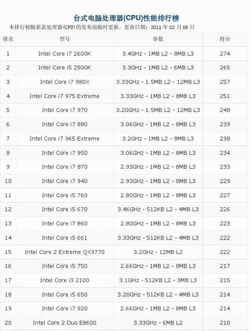 CPU处理器性能排行榜解析（探索当下最强大的处理器及未来的发展趋势）  第1张