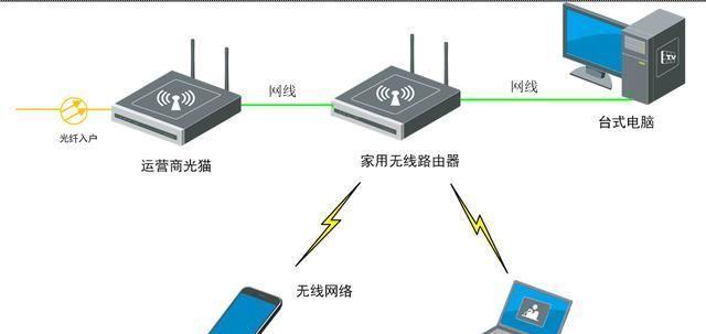 家用宽带连接路由器图解指南（从购买到设置）  第1张