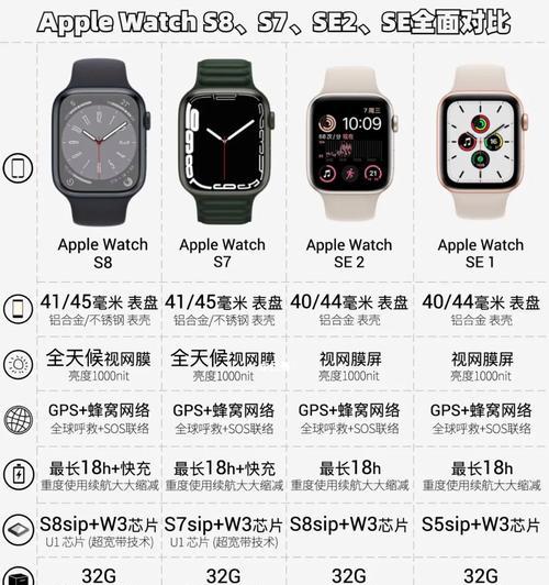 探索AppleWatchSE2的卓越功能和性能（全面评估AppleWatchSE2的先进技术与设计）  第1张