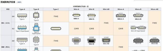 如何准确区分USB接口是2.0还是3.0（掌握关键特征）  第1张