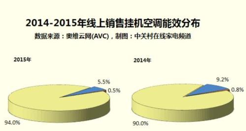 2024年新能源标准下的空调能效等级提升（为环境保护助力）  第2张