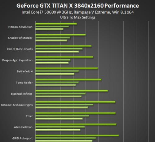 如何设置NVIDIA显卡以达到最高性能（详解NVIDIA显卡性能优化技巧）  第2张