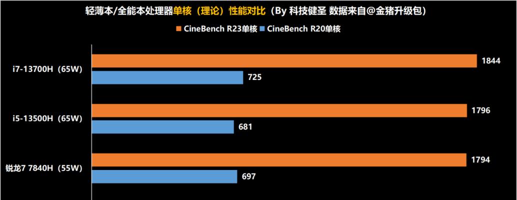 解决FPS间歇性卡屏掉帧的流程（一步步优化游戏性能）  第2张