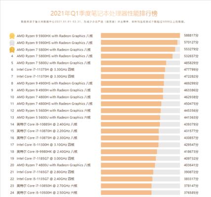 探索AMD处理器性能排行榜（领先一步）  第1张