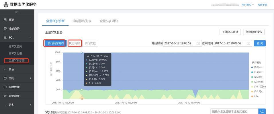 SQL数据库基础知识（探索SQL数据库的基本原理和操作技巧）  第3张