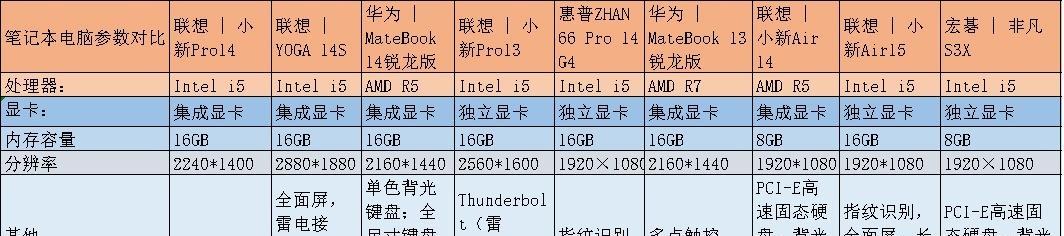 2024年最佳笔记本电脑配置推荐（高性能、多功能、超越期待的未来之选）  第1张