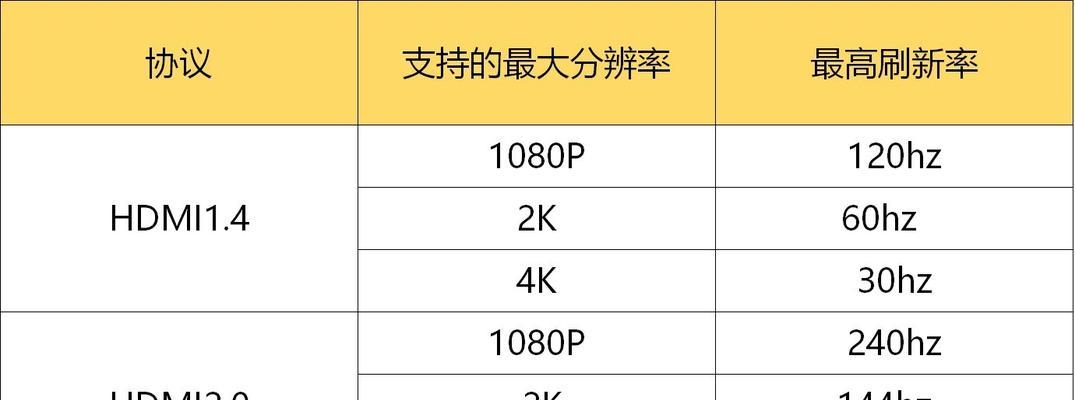 2024年最佳笔记本电脑配置推荐（高性能、多功能、超越期待的未来之选）  第3张