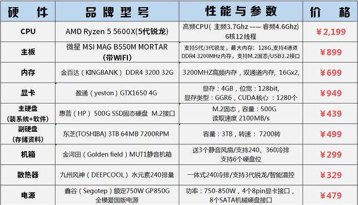 打造一台高性能台式电脑的配置单（高性能配置及选购指南）  第1张