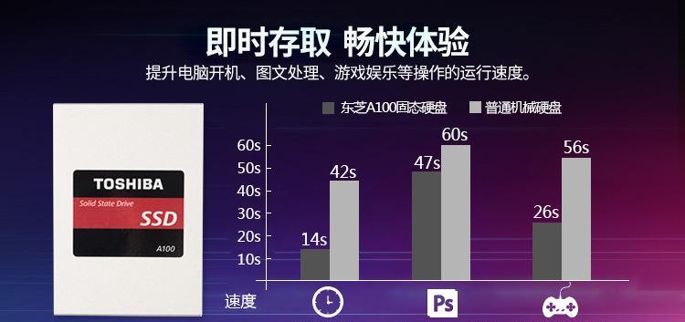 固态硬盘使用寿命（固态硬盘耐久性）  第3张