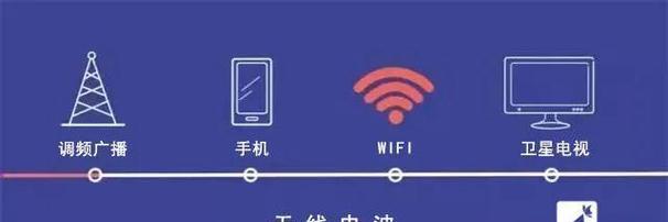 提升家庭WiFi信号网速的实用技巧（增强WiFi信号）  第1张