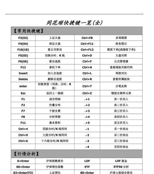 常用快捷键一览表（掌握这些关键快捷键）  第2张