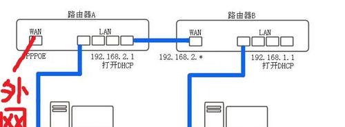 如何正确设置第二个路由器（快速搭建双路由器网络）  第1张