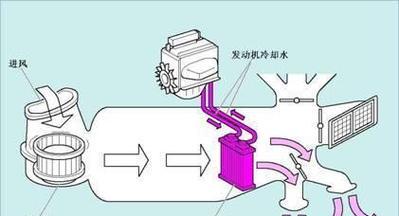 河马饮水机故障与解决方案（解读河马饮水机故障原因及维修方法）  第3张