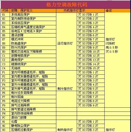 解读空调柜机E6故障及排除方法（深入分析E6故障）  第1张