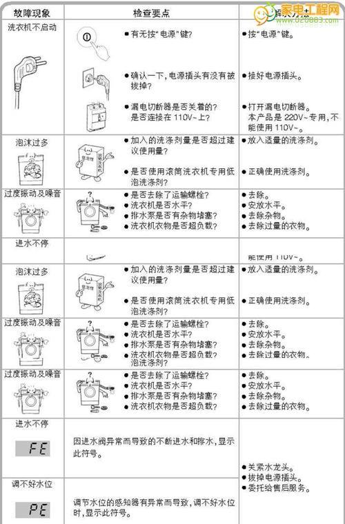 揭秘格力净水器显示代码的奥秘（探索格力净水器显示代码背后的技术创新）  第2张