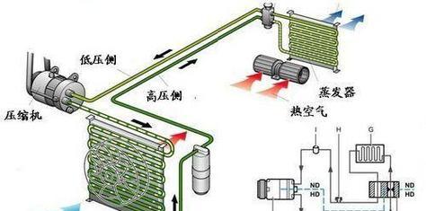 变频空调的工作原理（节能环保的空调解决方案）  第1张