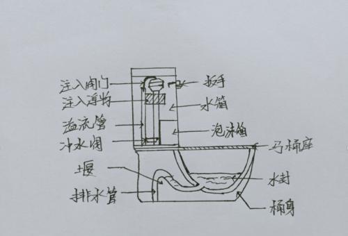 马桶水温灯闪问题解决方法（马桶水温灯闪原因分析及维修指南）  第3张