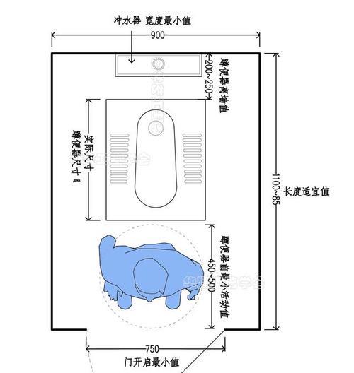 蹲坑管离墙尺寸探究——为什么重要（蹲坑管离墙尺寸对卫生间使用体验的影响及优化）  第1张