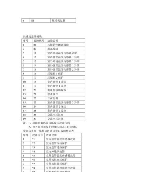 解决跑步机E005故障的方法（保持跑步机安全和高效运行的关键）  第3张