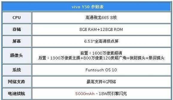 vivox50参数配置详情大全是什么？如何查看vivox50的详细参数？  第3张