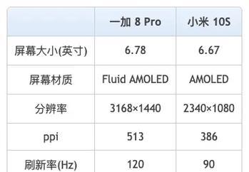 小米10s对比小米12x哪个更值得购买？  第2张