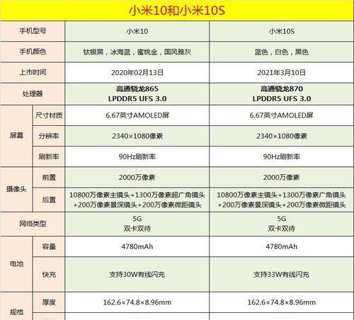 小米10s对比小米12x哪个更值得购买？  第3张