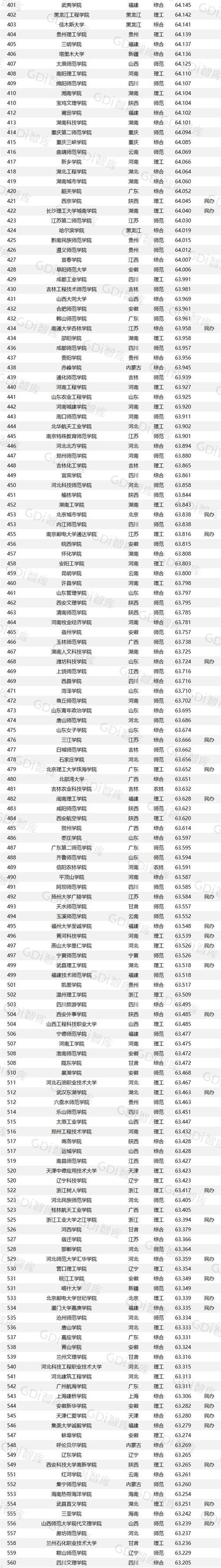 2023年中国手机排行榜前十名有哪些？最新旗舰手机特点是什么？  第1张