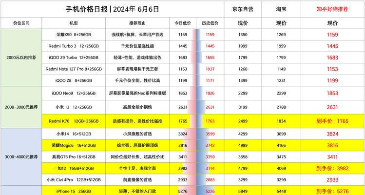 2023年中国手机排行榜前十名有哪些？最新旗舰手机特点是什么？  第3张