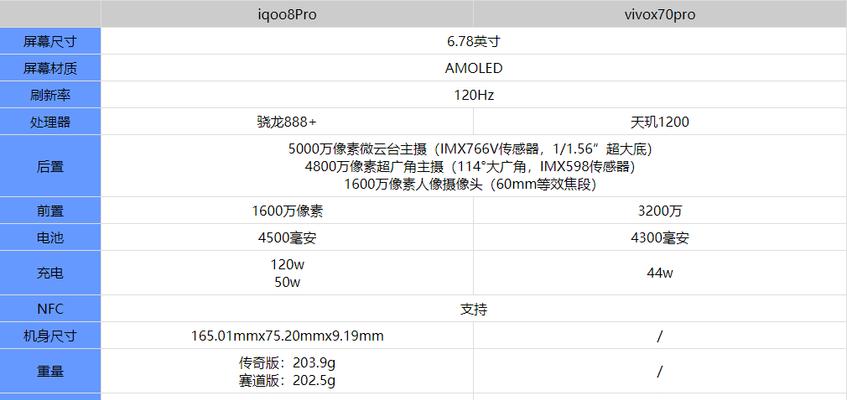 iQOO 9 Pro与iQOO 8 Pro区别在哪里？升级功能有哪些？  第3张