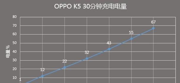 oppok5多少钱一台？购买前需要了解哪些信息？  第2张