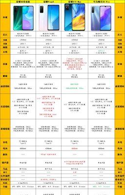 畅享20pro参数配置详细是什么？如何查看和理解？  第2张