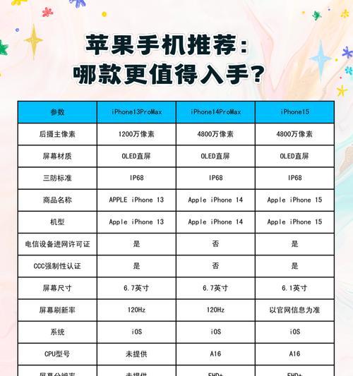 苹果12pro和13哪个更值得购买？对比评测告诉你答案  第3张