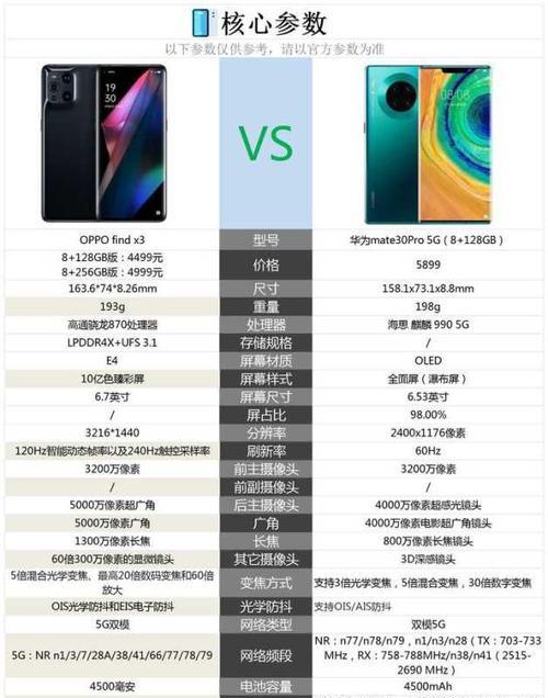 华为手机mate30pro价格表大全？最新报价和购买指南是什么？  第2张