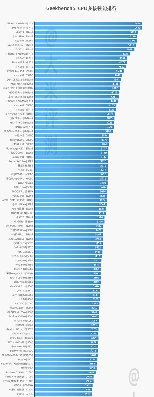 手机cpu性能排行榜图最新版是怎样的？如何根据排行榜选购手机？  第3张