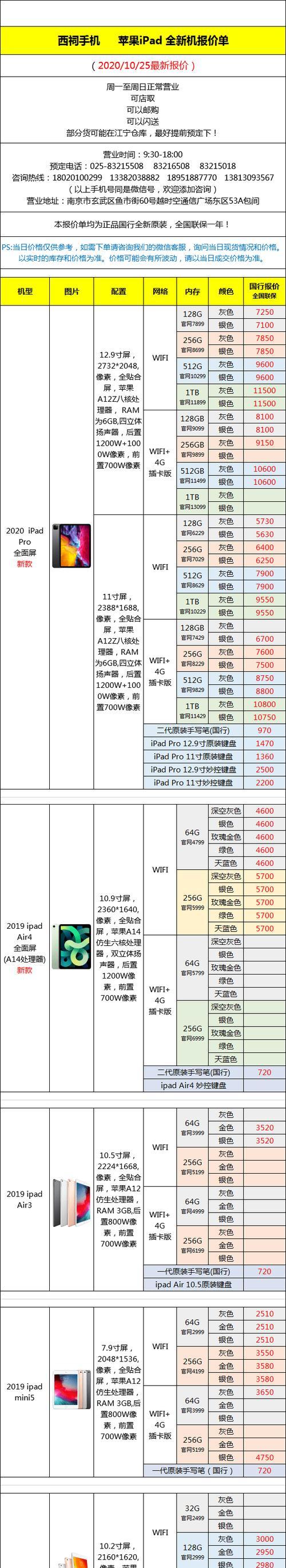 苹果手表型号对照表？如何快速找到对应型号信息？  第3张